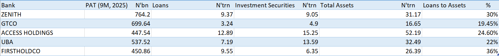 First HoldCo and Zenith