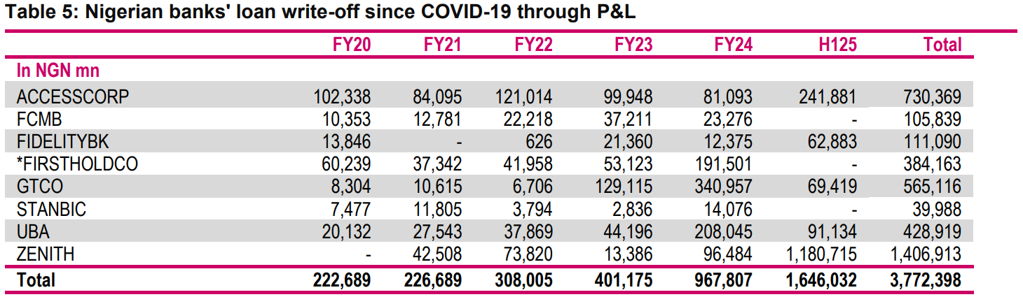 First Holdco' Board's Long Game