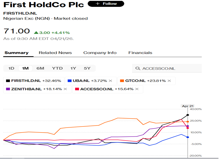 FirstHoldCo Q1 Results