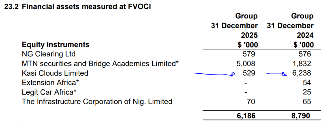 NSIA Under Scrutiny: 