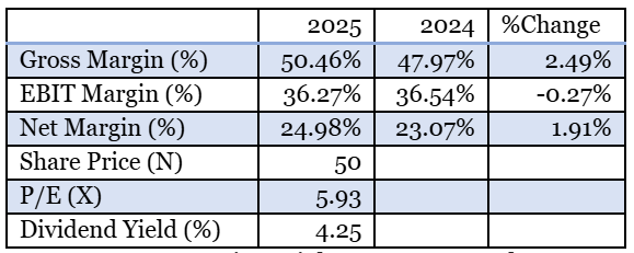Transcorp Valuation