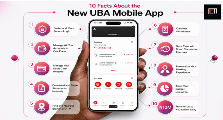 The New UBA Mobile App Innovates With Biometric Login, ₦10 Million Daily Transfer Limit, and Budget Tracking, Among Others
