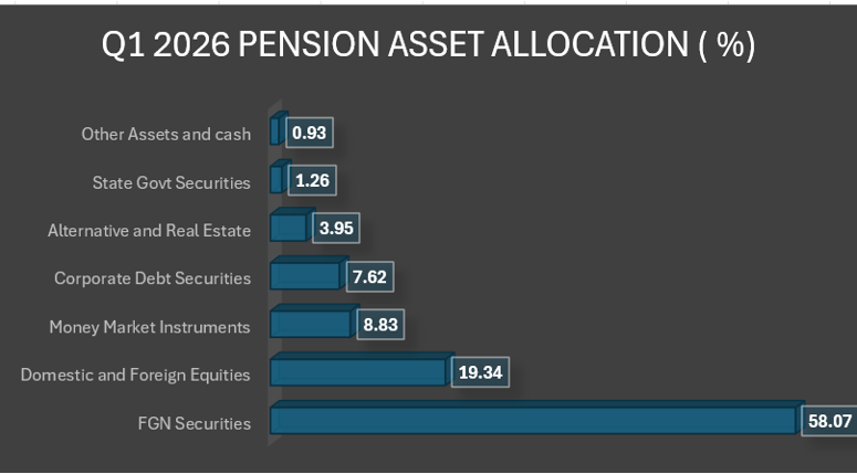 Pension Fund Contributors