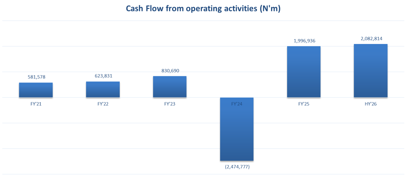 Dangote Refinery Financial Health 