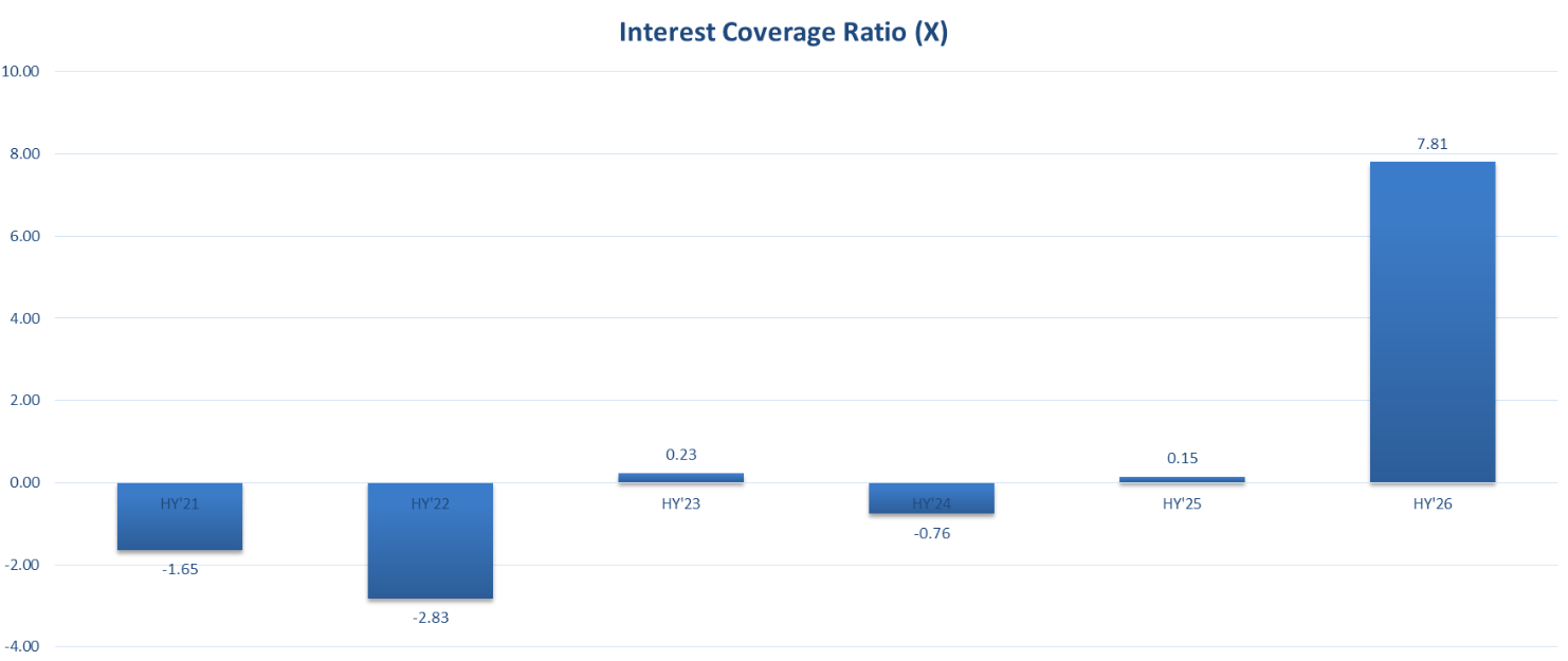 Dangote Refinery Financial Health 