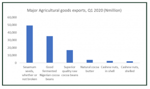 AGRIC EXPORTS