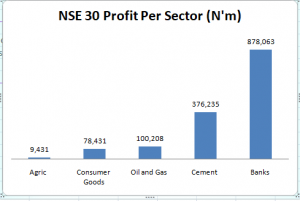 NSE - 30 Profits Per Sector