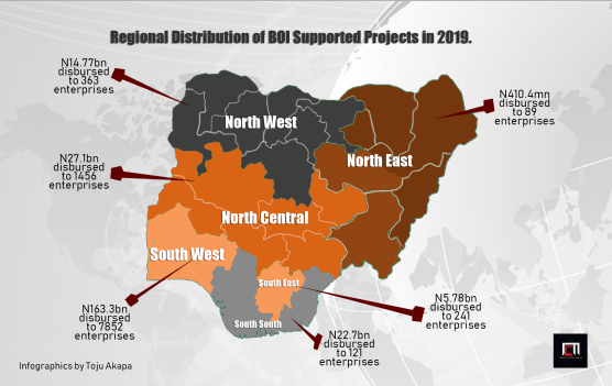 Much of Nigeria Can’t Access BOI Project Intervention Funds