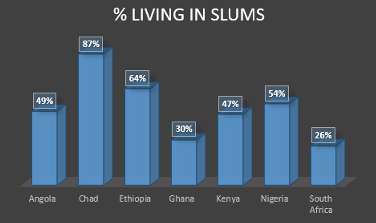 Nigeria homeowners