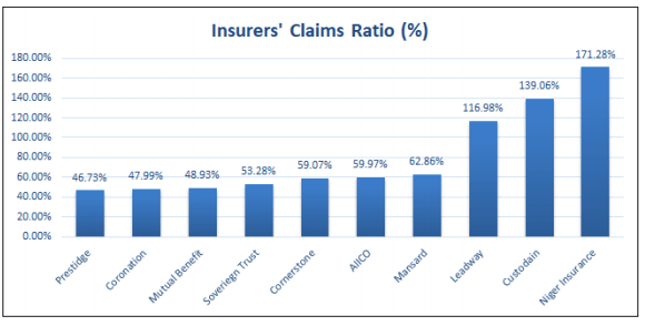Insurers’ Claims Expense Rising Faster than Premium Growth  