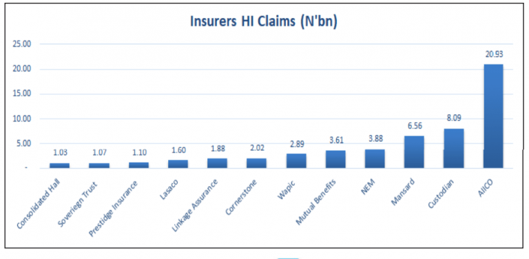 Rising Claims Cast Shadow over Insurers Second Half Profit