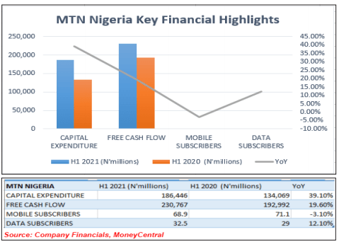 Why MTN Nigeria’s Success is Example of NCC’s Regulatory Excellence, MTN’s Sound Corporate Governance