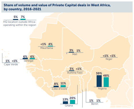 Lagos Africa Private Equity