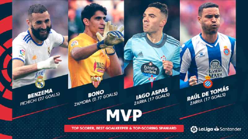 Benzema, Bono, Aspas emerge winners in LaLiga 2021/22 season